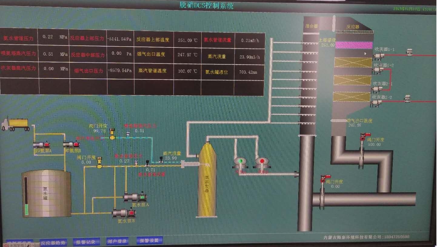 金桃園SCR法脫銷項目