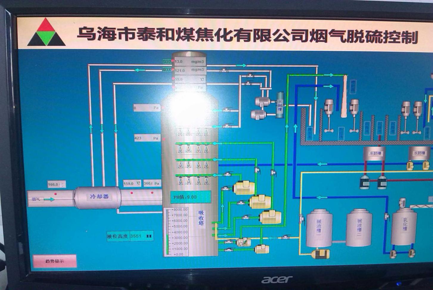 烏海泰和煤焦化集團(tuán)煙氣脫硫控制