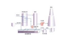 鈉鈣雙堿法脫硫