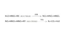 脫硫脫硝一體塔