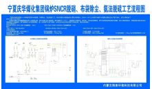 慶華煤化工藝流程圖