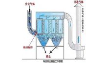 布袋除塵器