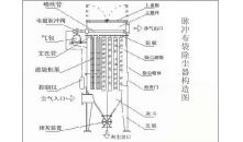 沖脈布袋除塵構(gòu)造圖